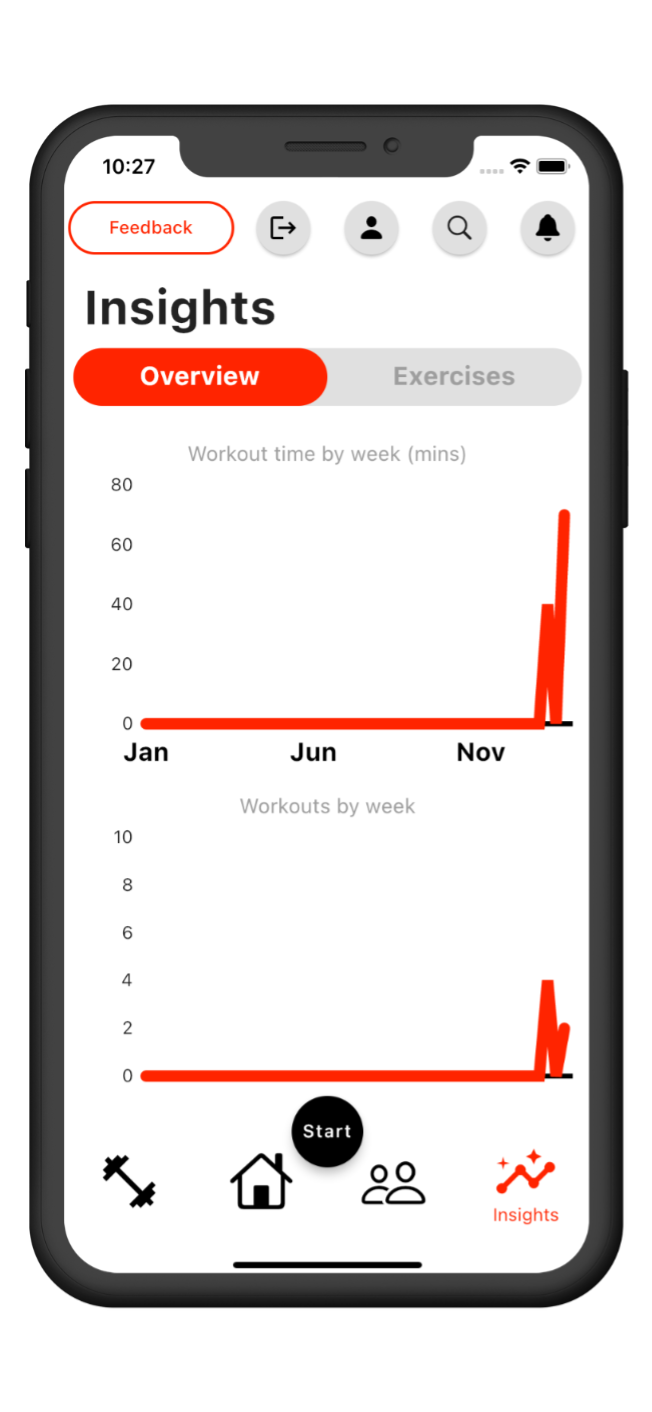 insights and analysis screen